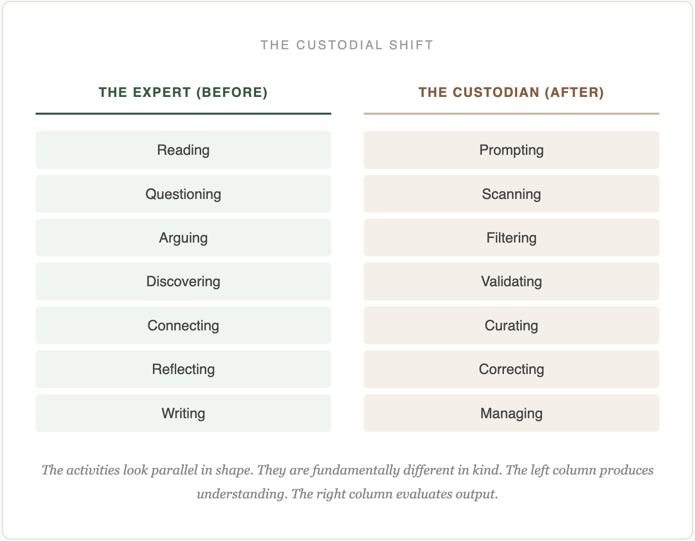 Knowledge, expertise, and organizational AI