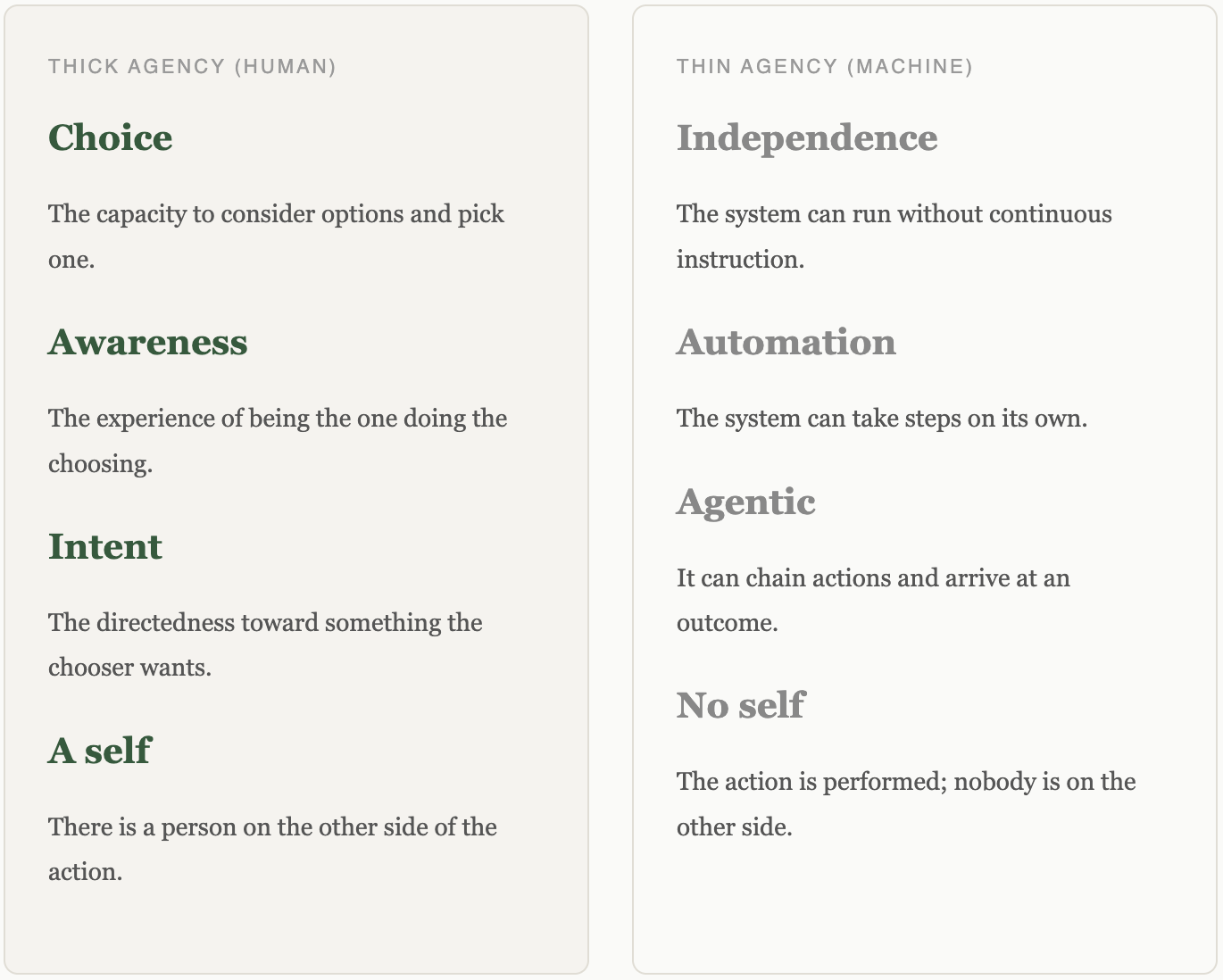 Personalization